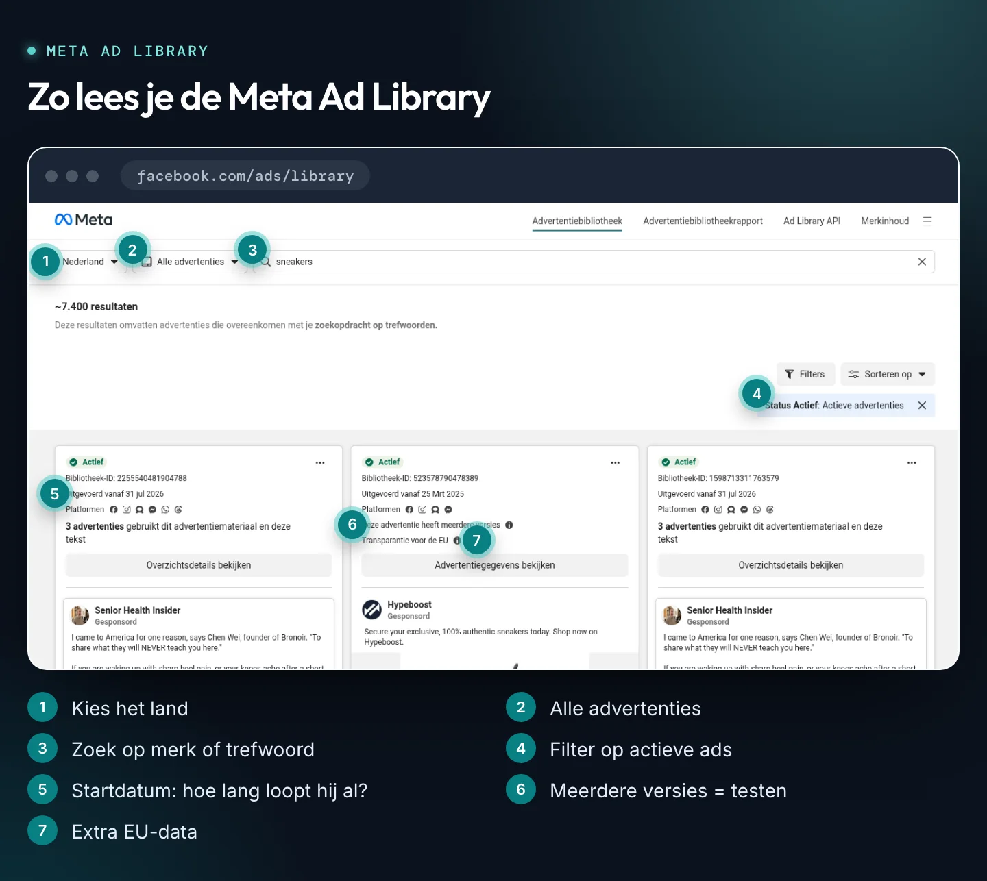 Screenshot van de Meta Ad Library met genummerde uitleg bij land, categorie, zoekbalk, statusfilter, startdatum, versies en EU-transparantie.