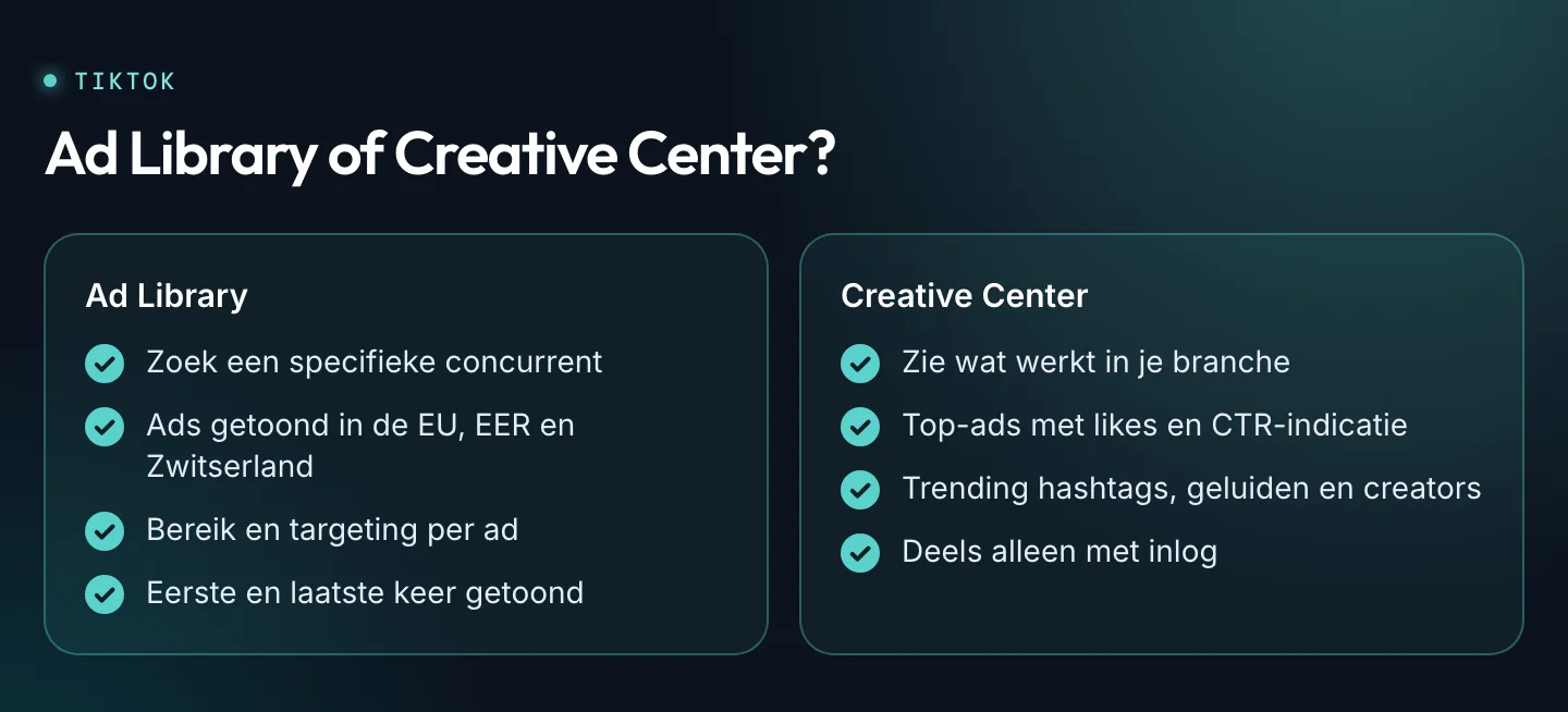 Vergelijking tussen de TikTok Ad Library en het TikTok Creative Center.